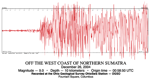 grafische weergave seismogram